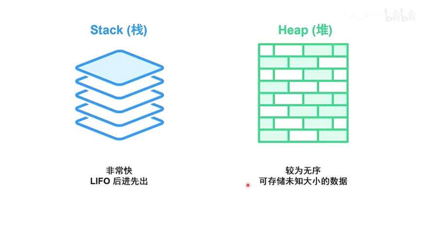 堆与栈比较