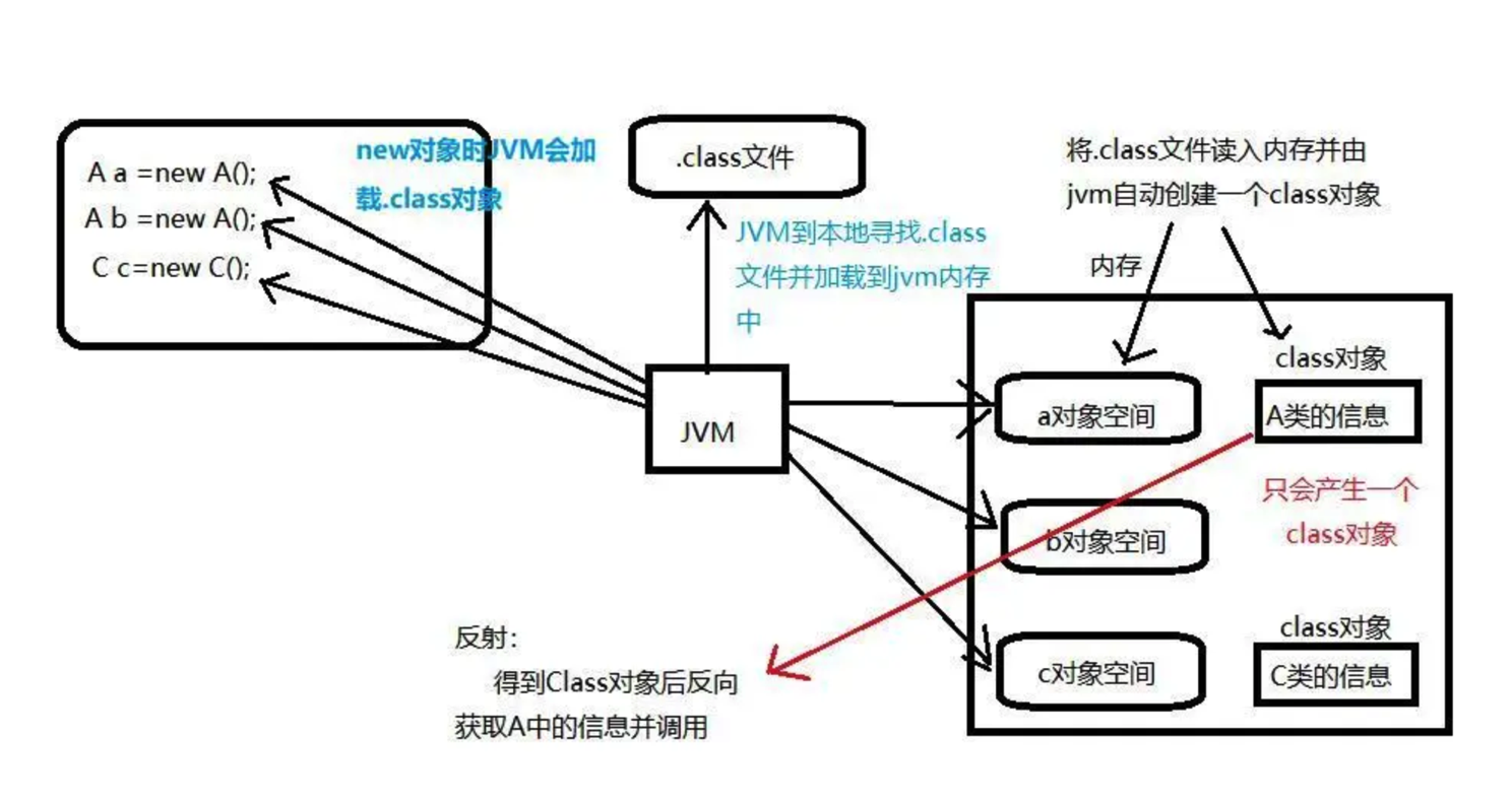 反射流程图